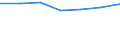 KN 12092210 /Exporte /Einheit = Preise (Euro/Tonne) /Partnerland: Schweiz /Meldeland: Eur27 /12092210:Samen von Rotklee 'trifolium Pratense L.', zur Aussaat