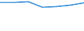 KN 12092210 /Exporte /Einheit = Preise (Euro/Tonne) /Partnerland: Schweiz /Meldeland: Eur27 /12092210:Samen von Rotklee `trifolium Pratense L.`, zur Aussaat