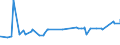 KN 12092210 /Exporte /Einheit = Preise (Euro/Tonne) /Partnerland: Tuerkei /Meldeland: Eur27_2020 /12092210:Samen von Rotklee 'trifolium Pratense L.', zur Aussaat
