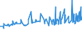 KN 12092210 /Exporte /Einheit = Preise (Euro/Tonne) /Partnerland: Lettland /Meldeland: Eur27_2020 /12092210:Samen von Rotklee `trifolium Pratense L.`, zur Aussaat