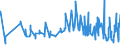 KN 12092210 /Exporte /Einheit = Preise (Euro/Tonne) /Partnerland: Litauen /Meldeland: Eur27_2020 /12092210:Samen von Rotklee 'trifolium Pratense L.', zur Aussaat