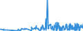 KN 12092210 /Exporte /Einheit = Preise (Euro/Tonne) /Partnerland: Polen /Meldeland: Eur27_2020 /12092210:Samen von Rotklee 'trifolium Pratense L.', zur Aussaat