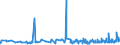KN 12092210 /Exporte /Einheit = Preise (Euro/Tonne) /Partnerland: Tschechien /Meldeland: Eur27_2020 /12092210:Samen von Rotklee 'trifolium Pratense L.', zur Aussaat