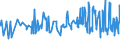 KN 12092210 /Exporte /Einheit = Preise (Euro/Tonne) /Partnerland: Ungarn /Meldeland: Eur27_2020 /12092210:Samen von Rotklee 'trifolium Pratense L.', zur Aussaat