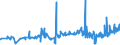 KN 12092210 /Exporte /Einheit = Preise (Euro/Tonne) /Partnerland: Rumaenien /Meldeland: Eur27_2020 /12092210:Samen von Rotklee 'trifolium Pratense L.', zur Aussaat