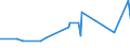 KN 12092210 /Exporte /Einheit = Preise (Euro/Tonne) /Partnerland: Albanien /Meldeland: Eur27_2020 /12092210:Samen von Rotklee 'trifolium Pratense L.', zur Aussaat