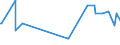 KN 12092210 /Exporte /Einheit = Preise (Euro/Tonne) /Partnerland: Weissrussland /Meldeland: Eur27_2020 /12092210:Samen von Rotklee 'trifolium Pratense L.', zur Aussaat