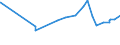 KN 12092210 /Exporte /Einheit = Preise (Euro/Tonne) /Partnerland: Moldau /Meldeland: Eur27_2020 /12092210:Samen von Rotklee `trifolium Pratense L.`, zur Aussaat