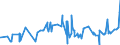 KN 12092210 /Exporte /Einheit = Preise (Euro/Tonne) /Partnerland: Russland /Meldeland: Eur27_2020 /12092210:Samen von Rotklee 'trifolium Pratense L.', zur Aussaat
