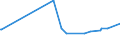 KN 12092210 /Exporte /Einheit = Preise (Euro/Tonne) /Partnerland: Georgien /Meldeland: Eur27_2020 /12092210:Samen von Rotklee 'trifolium Pratense L.', zur Aussaat