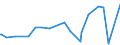 KN 12092210 /Exporte /Einheit = Preise (Euro/Tonne) /Partnerland: Kasachstan /Meldeland: Eur27_2020 /12092210:Samen von Rotklee 'trifolium Pratense L.', zur Aussaat