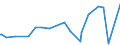 KN 12092210 /Exporte /Einheit = Preise (Euro/Tonne) /Partnerland: Kasachstan /Meldeland: Eur27_2020 /12092210:Samen von Rotklee `trifolium Pratense L.`, zur Aussaat