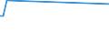 KN 12092210 /Exporte /Einheit = Preise (Euro/Tonne) /Partnerland: Usbekistan /Meldeland: Eur27_2020 /12092210:Samen von Rotklee 'trifolium Pratense L.', zur Aussaat