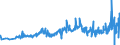 KN 12092210 /Exporte /Einheit = Preise (Euro/Tonne) /Partnerland: Slowenien /Meldeland: Eur27_2020 /12092210:Samen von Rotklee 'trifolium Pratense L.', zur Aussaat