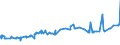 KN 12092210 /Exporte /Einheit = Preise (Euro/Tonne) /Partnerland: Bosn.-herzegowina /Meldeland: Eur27_2020 /12092210:Samen von Rotklee 'trifolium Pratense L.', zur Aussaat