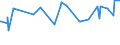 KN 12092210 /Exporte /Einheit = Preise (Euro/Tonne) /Partnerland: Montenegro /Meldeland: Eur27_2020 /12092210:Samen von Rotklee 'trifolium Pratense L.', zur Aussaat