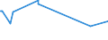 KN 12092210 /Exporte /Einheit = Preise (Euro/Tonne) /Partnerland: Marokko /Meldeland: Europäische Union /12092210:Samen von Rotklee `trifolium Pratense L.`, zur Aussaat