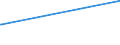 KN 12092210 /Exporte /Einheit = Preise (Euro/Tonne) /Partnerland: Tunesien /Meldeland: Eur27_2020 /12092210:Samen von Rotklee 'trifolium Pratense L.', zur Aussaat