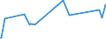 KN 12092210 /Exporte /Einheit = Preise (Euro/Tonne) /Partnerland: Suedafrika /Meldeland: Eur27_2020 /12092210:Samen von Rotklee 'trifolium Pratense L.', zur Aussaat