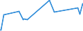 KN 12092210 /Exporte /Einheit = Preise (Euro/Tonne) /Partnerland: Suedafrika /Meldeland: Eur27_2020 /12092210:Samen von Rotklee `trifolium Pratense L.`, zur Aussaat