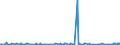 KN 12092210 /Exporte /Einheit = Preise (Euro/Tonne) /Partnerland: Kanada /Meldeland: Eur27_2020 /12092210:Samen von Rotklee 'trifolium Pratense L.', zur Aussaat
