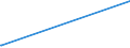 KN 12092210 /Exporte /Einheit = Preise (Euro/Tonne) /Partnerland: Groenland /Meldeland: Eur27_2020 /12092210:Samen von Rotklee 'trifolium Pratense L.', zur Aussaat