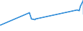 KN 12092210 /Exporte /Einheit = Preise (Euro/Tonne) /Partnerland: Peru /Meldeland: Eur27_2020 /12092210:Samen von Rotklee 'trifolium Pratense L.', zur Aussaat