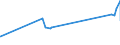 KN 12092210 /Exporte /Einheit = Preise (Euro/Tonne) /Partnerland: Peru /Meldeland: Eur27_2020 /12092210:Samen von Rotklee `trifolium Pratense L.`, zur Aussaat