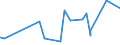 KN 12092210 /Exporte /Einheit = Preise (Euro/Tonne) /Partnerland: Chile /Meldeland: Eur27_2020 /12092210:Samen von Rotklee 'trifolium Pratense L.', zur Aussaat
