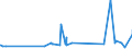 KN 12092210 /Exporte /Einheit = Preise (Euro/Tonne) /Partnerland: Uruguay /Meldeland: Eur27_2020 /12092210:Samen von Rotklee 'trifolium Pratense L.', zur Aussaat