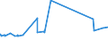 KN 12092210 /Exporte /Einheit = Preise (Euro/Tonne) /Partnerland: Argentinien /Meldeland: Eur27_2020 /12092210:Samen von Rotklee 'trifolium Pratense L.', zur Aussaat