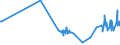 KN 12092210 /Exporte /Einheit = Preise (Euro/Tonne) /Partnerland: Zypern /Meldeland: Eur27_2020 /12092210:Samen von Rotklee 'trifolium Pratense L.', zur Aussaat
