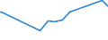 KN 12092210 /Exporte /Einheit = Preise (Euro/Tonne) /Partnerland: Suedkorea /Meldeland: Eur15 /12092210:Samen von Rotklee 'trifolium Pratense L.', zur Aussaat