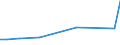 KN 12092210 /Exporte /Einheit = Preise (Euro/Tonne) /Partnerland: Australien /Meldeland: Eur27_2020 /12092210:Samen von Rotklee 'trifolium Pratense L.', zur Aussaat