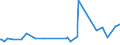 KN 12092210 /Exporte /Einheit = Preise (Euro/Tonne) /Partnerland: Neuseeland /Meldeland: Eur27_2020 /12092210:Samen von Rotklee 'trifolium Pratense L.', zur Aussaat
