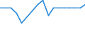 KN 12092210 /Exporte /Einheit = Preise (Euro/Tonne) /Partnerland: Nicht Ermittelte Laender  /Meldeland: Europäische Union /12092210:Samen von Rotklee 'trifolium Pratense L.', zur Aussaat