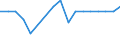 KN 12092210 /Exporte /Einheit = Preise (Euro/Tonne) /Partnerland: Nicht Ermittelte Laender  /Meldeland: Europäische Union /12092210:Samen von Rotklee `trifolium Pratense L.`, zur Aussaat