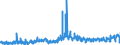 KN 12092210 /Exporte /Einheit = Preise (Euro/Tonne) /Partnerland: Intra-eur /Meldeland: Eur27_2020 /12092210:Samen von Rotklee 'trifolium Pratense L.', zur Aussaat