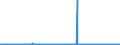 KN 12092210 /Exporte /Einheit = Preise (Euro/Tonne) /Partnerland: Extra-eur /Meldeland: Eur27_2020 /12092210:Samen von Rotklee 'trifolium Pratense L.', zur Aussaat