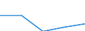 KN 12092230 /Exporte /Einheit = Preise (Euro/Tonne) /Partnerland: Deutschland /Meldeland: Eur27 /12092230:Samen von Weissklee 'trifolium Repens L.', zur Aussaat