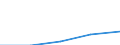 KN 12092230 /Exporte /Einheit = Preise (Euro/Tonne) /Partnerland: Finnland /Meldeland: Eur27 /12092230:Samen von Weissklee 'trifolium Repens L.', zur Aussaat