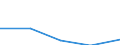 KN 12092230 /Exporte /Einheit = Preise (Euro/Tonne) /Partnerland: Schweiz /Meldeland: Eur27 /12092230:Samen von Weissklee 'trifolium Repens L.', zur Aussaat