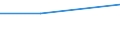 KN 12092230 /Exporte /Einheit = Preise (Euro/Tonne) /Partnerland: Tschechoslow /Meldeland: Eur27 /12092230:Samen von Weissklee 'trifolium Repens L.', zur Aussaat