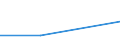 KN 12092230 /Exporte /Einheit = Preise (Euro/Tonne) /Partnerland: Argentinien /Meldeland: Eur27 /12092230:Samen von Weissklee 'trifolium Repens L.', zur Aussaat