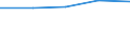 KN 12092230 /Exporte /Einheit = Preise (Euro/Tonne) /Partnerland: Neuseeland /Meldeland: Eur27 /12092230:Samen von Weissklee 'trifolium Repens L.', zur Aussaat