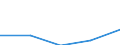 KN 12092230 /Exporte /Einheit = Preise (Euro/Tonne) /Partnerland: Extra-eur /Meldeland: Eur27 /12092230:Samen von Weissklee 'trifolium Repens L.', zur Aussaat