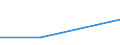 KN 12092230 /Exporte /Einheit = Werte in 1000 Euro /Partnerland: Tschechoslow /Meldeland: Eur27 /12092230:Samen von Weissklee 'trifolium Repens L.', zur Aussaat