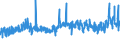 KN 12092280 /Exporte /Einheit = Preise (Euro/Tonne) /Partnerland: Ver.koenigreich /Meldeland: Eur27_2020 /12092280:Samen von Klee 'trifolium-arten', zur Aussaat (Ausg. Rotklee `trifolium Pratense L.`)