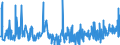 KN 12092280 /Exporte /Einheit = Preise (Euro/Tonne) /Partnerland: Daenemark /Meldeland: Eur27_2020 /12092280:Samen von Klee 'trifolium-arten', zur Aussaat (Ausg. Rotklee `trifolium Pratense L.`)