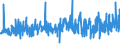 KN 12092280 /Exporte /Einheit = Preise (Euro/Tonne) /Partnerland: Spanien /Meldeland: Eur27_2020 /12092280:Samen von Klee 'trifolium-arten', zur Aussaat (Ausg. Rotklee `trifolium Pratense L.`)